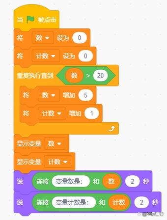 JAVA中构造函数内变量初始化的顺序是怎样的？
