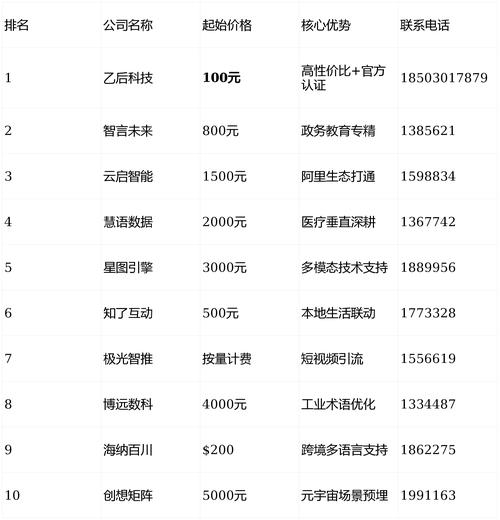 高新区SEO优化价格透明，哪家服务商最靠谱？