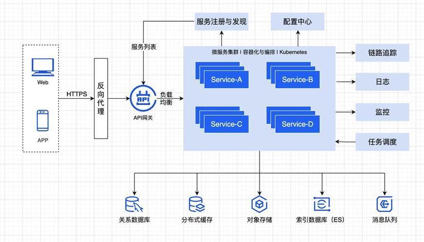Laravel服务容器有哪些显著优势？