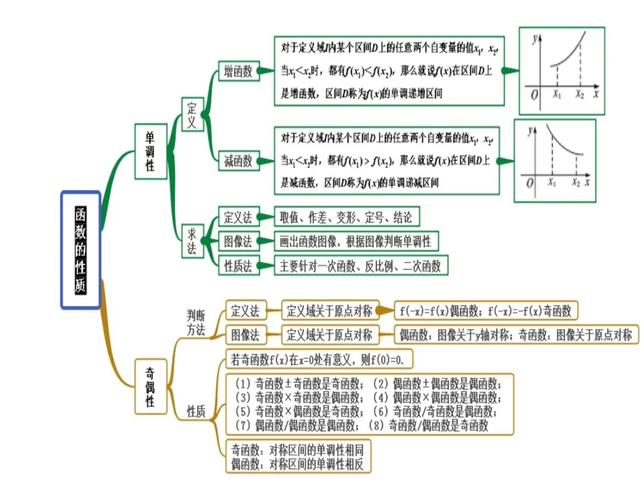 函数（1）的原理是什么？