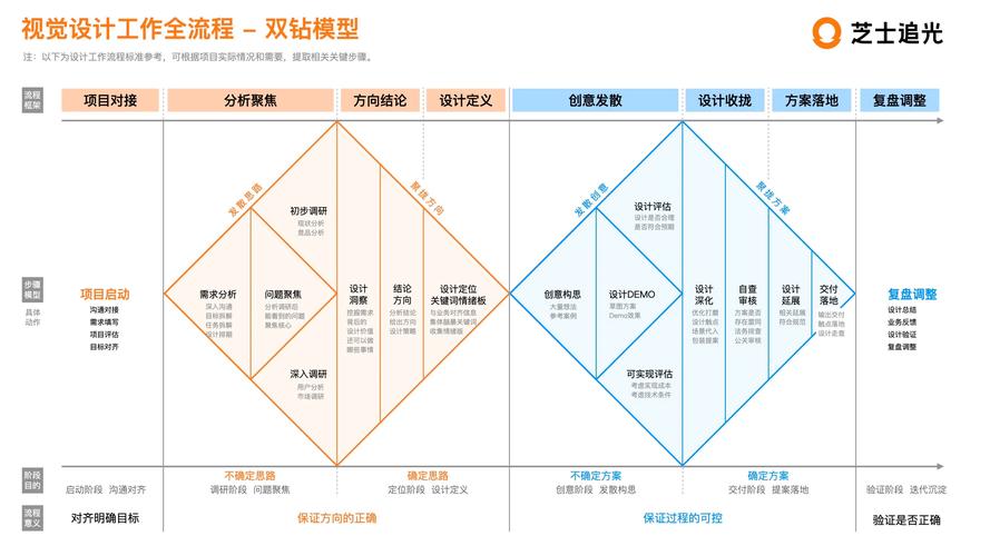 直钻联动与营销双剑合璧，如何实现最佳效果？