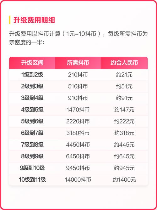 抖音灯牌等级为什么会掉落？等级变化规则是怎样的？
