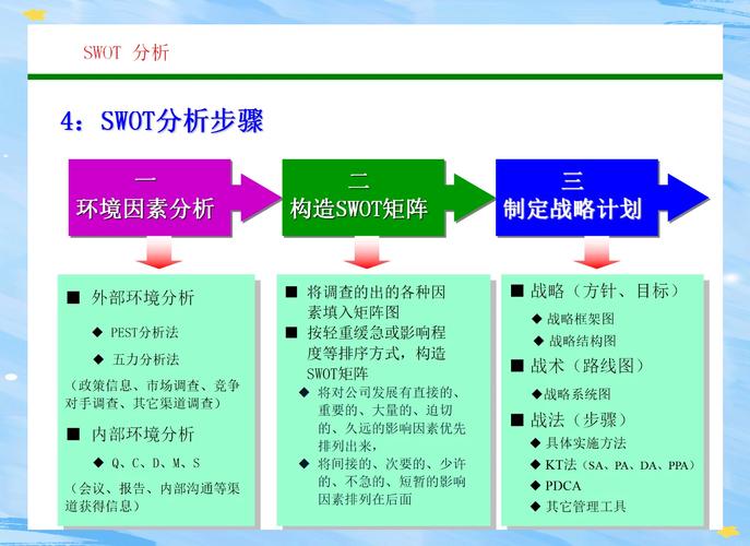 Swoole如何构建高效RPC框架？案例分析及实现细节？