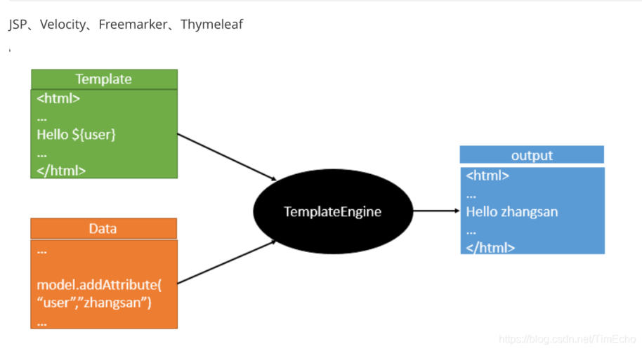 Springboot项目里如何解决thymeleaf静态资源导入失败的问题？
