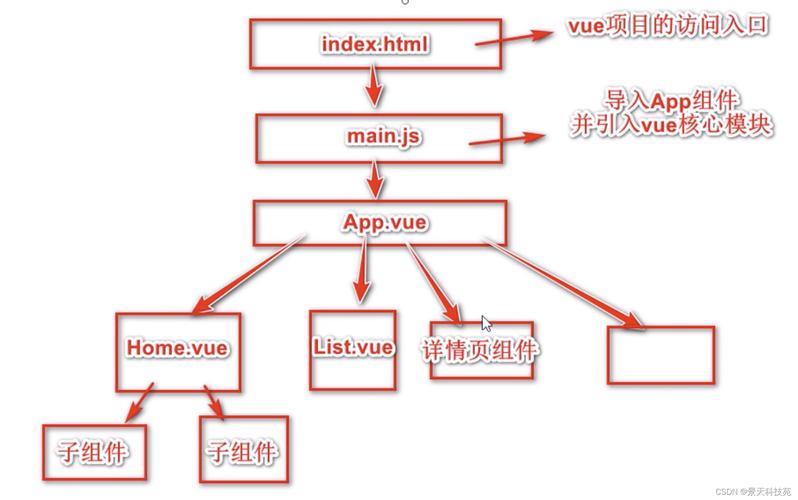 如何解决vue-cli2.x卸载难题及Vue脚手架安装攻略？