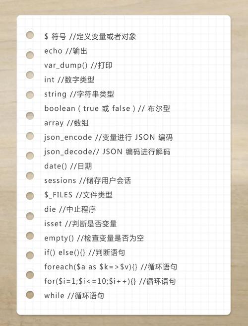 PHP中echo用逗号和点号有何具体区别？
