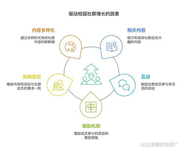 如何通过优质内容、有效互动实现社群转化？