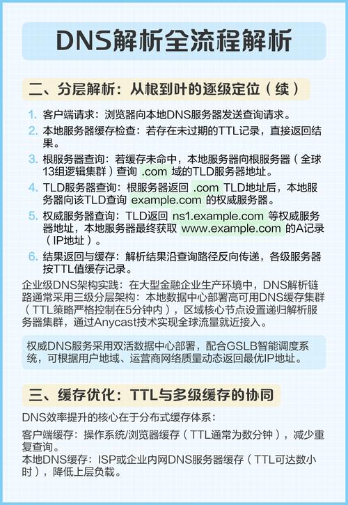 你对DNS系列（二）中的DNS记录和工作方式有深入了解吗？