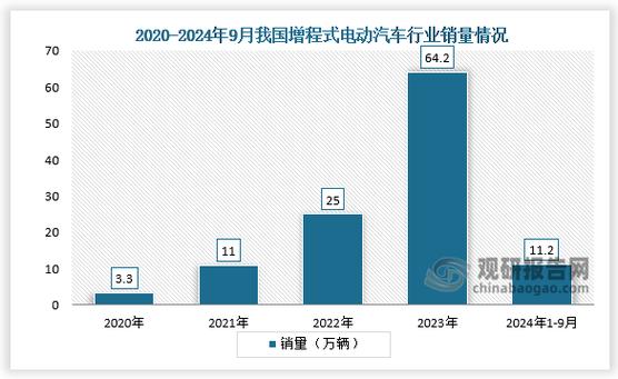 电动车营销三大特性如何洞察行业成长轨迹？