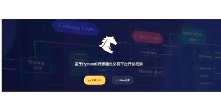 如何通过GitHub关注特定用户或项目？