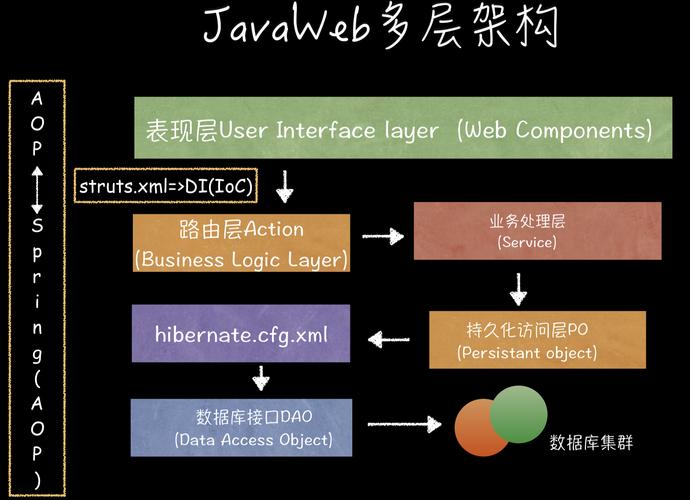 Vijos小飞侠游园方案Java实现，有哪些优化建议？