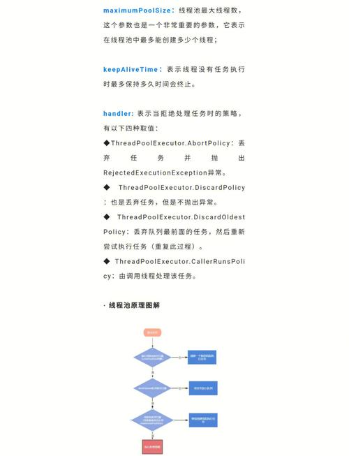PHP高并发环境下，如何优化线程池以提升处理效率？