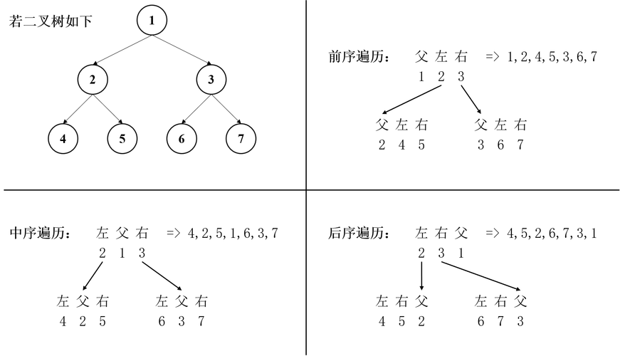 PHP中对象遍历方法有哪些？