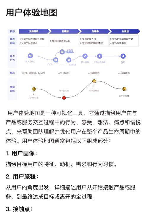 如何打造以用户需求为核心的极致SEO体验？