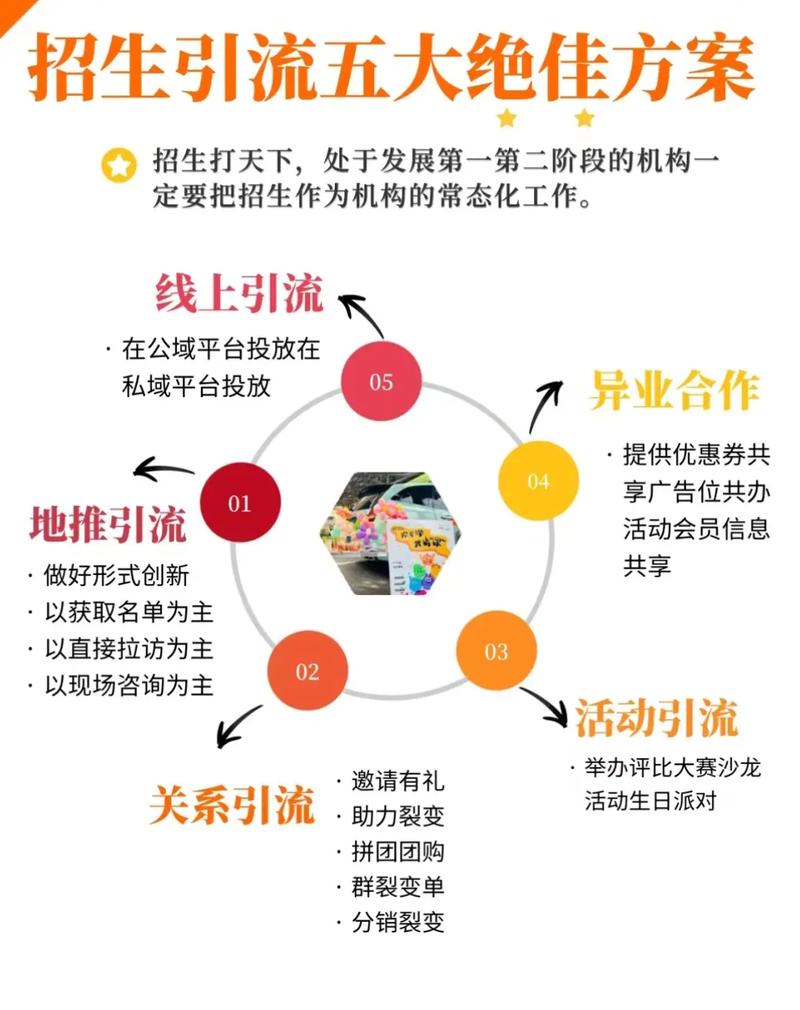 如何制定网站推广引流方案及费用明细精析？