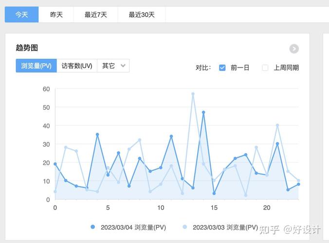 Vue里如何通过Matomo实现网站访问流量统计功能？