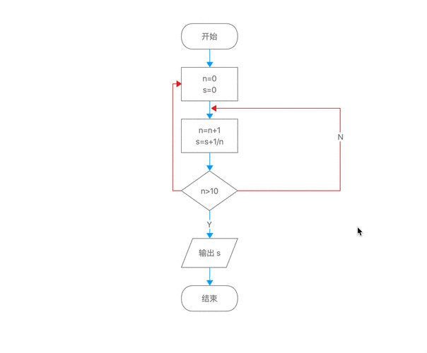 Vue中如何实现基于三元运算符的动态样式切换关联？