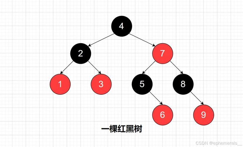如何实现数据结构中的红黑树？