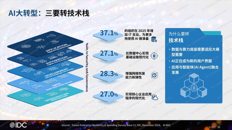 如何助力企业数字化飞跃，突破流量瓶颈，引领未来潮流？