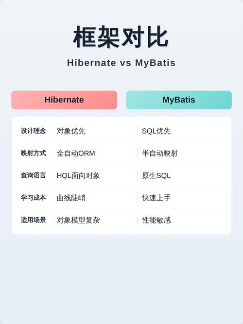 你对Hibernate、Mybatis、Spring框架的理解有哪些独特之处？