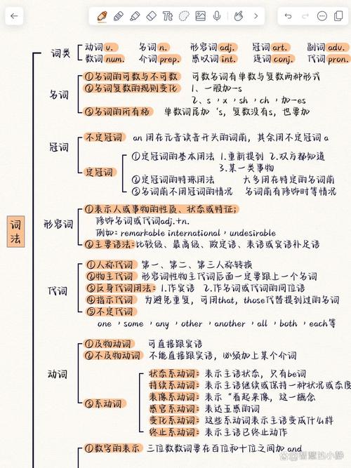 如何调整ThinkPHP的语法结构？