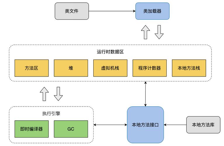 JVM中不同垃圾回收器的工作原理和流程是怎样的？