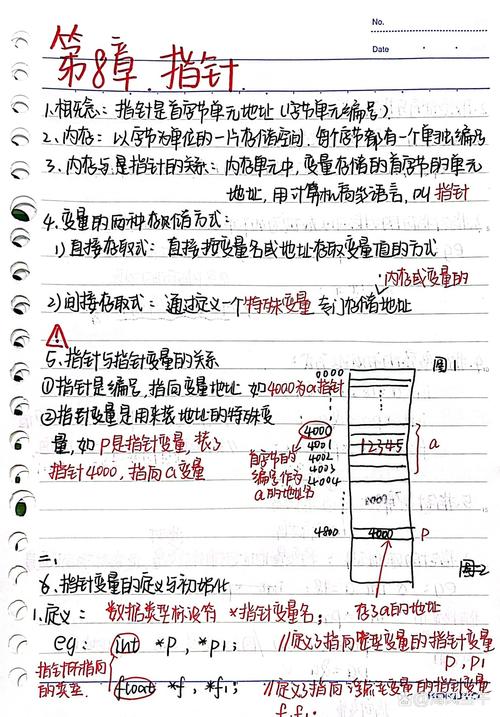 初识指针，如何深入理解其原理和应用？