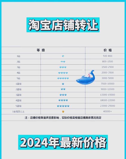 如何从淘宝低客单价商品中找到高利润的隐藏商机？