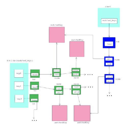 如何通过PHP结合REDIS优化网站性能效果显著？
