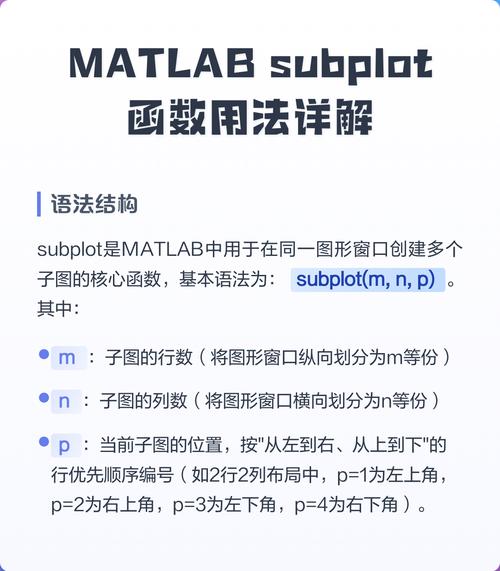 MATLAB的subplot函数如何正确使用及示例？