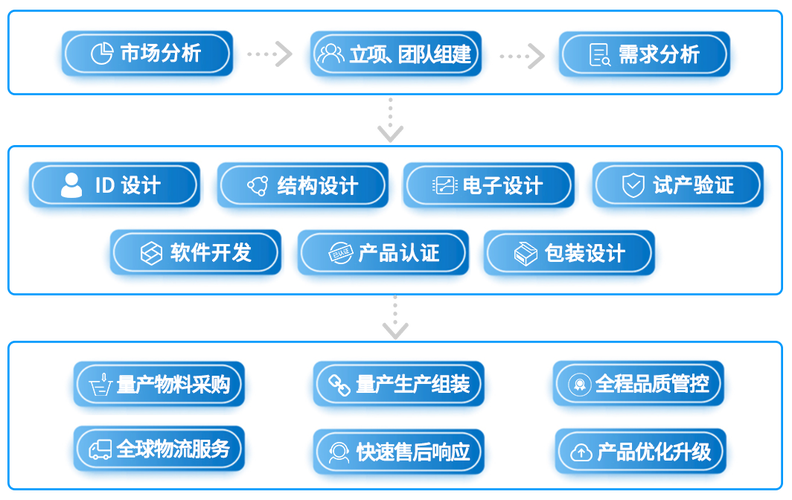 OEM厂家直通车免费信息速发布，如何高效利用？