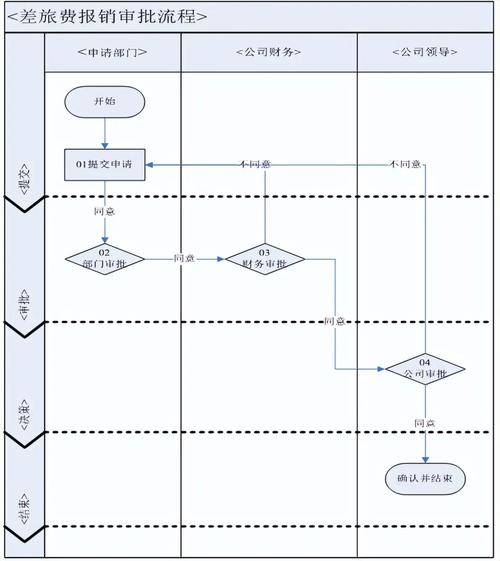 如何通过精简审核流程，实现新易优审核策略的提质增效？