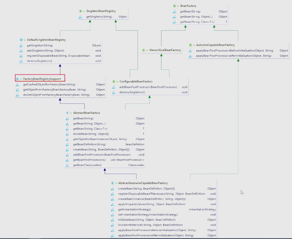 Day4——Spring内置作用域深度解析，如何应用于实际开发？