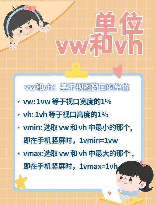 CSS中常用的单位有哪些？