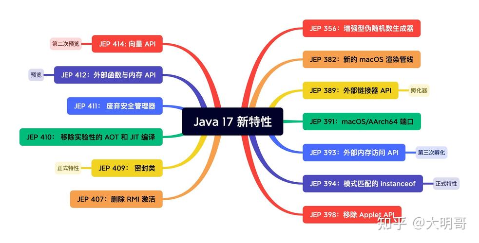 Java 8 新特性有哪些？