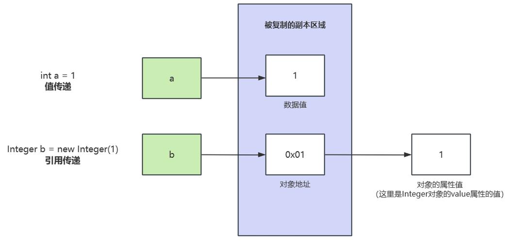 如何使用参数传递在thinkphp的r()方法中？