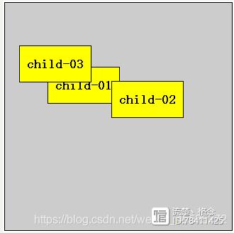 z-index属性是用于控制元素堆叠顺序的吗？