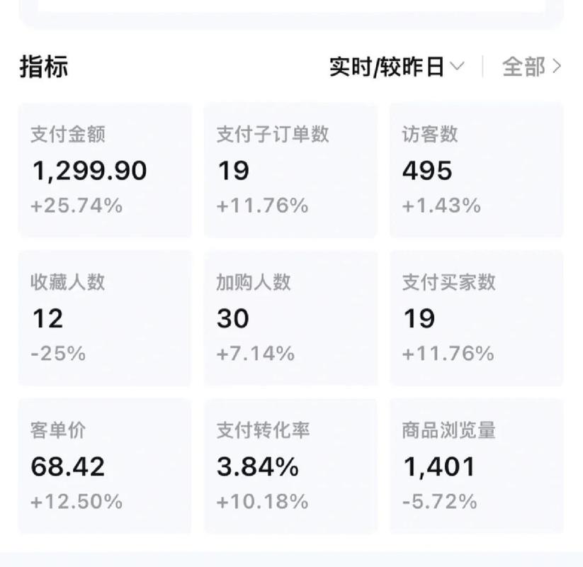 淘宝代运营如何快速提升商品排名？揭秘关键因素有哪些？