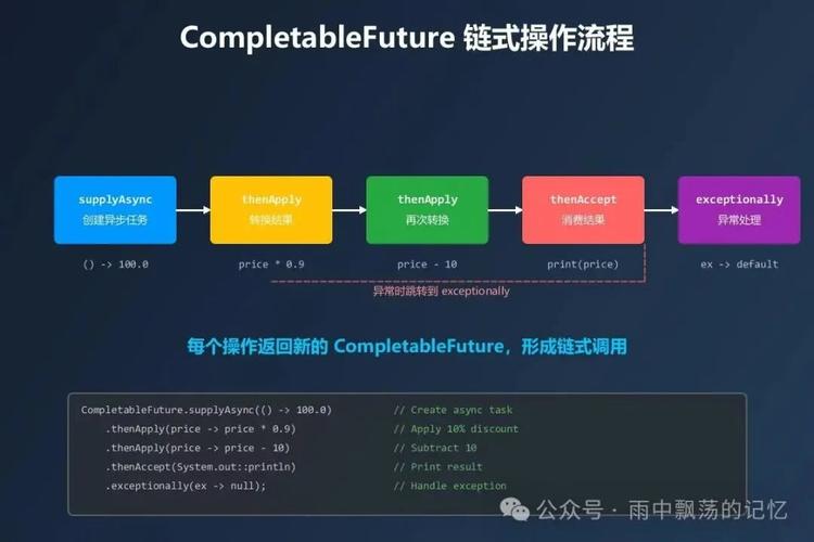 什么是用于Java并发编程的FutureTask实现？