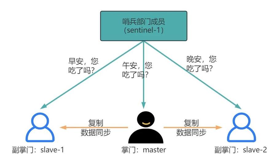 如何通过PHP与REDIS搭建一个稳定的任务调度平台？