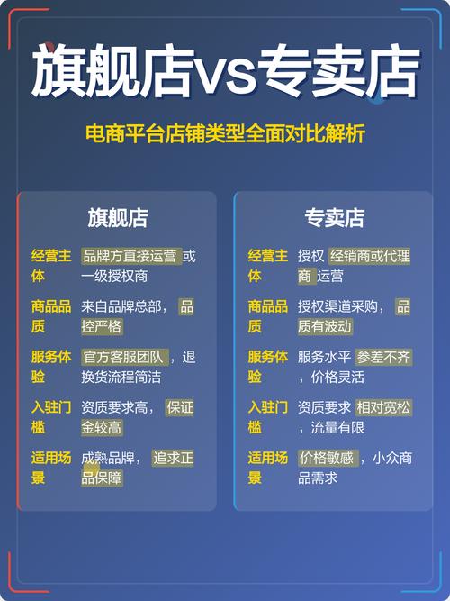 线上商城相较于实体店，具体有哪些显著优势呢？