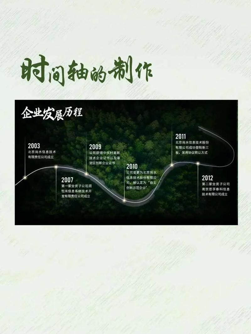 如何用JavaScript编写一个自定义年历程序？