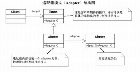 PHP中适配器模式如何定义及具体应用场景分析？