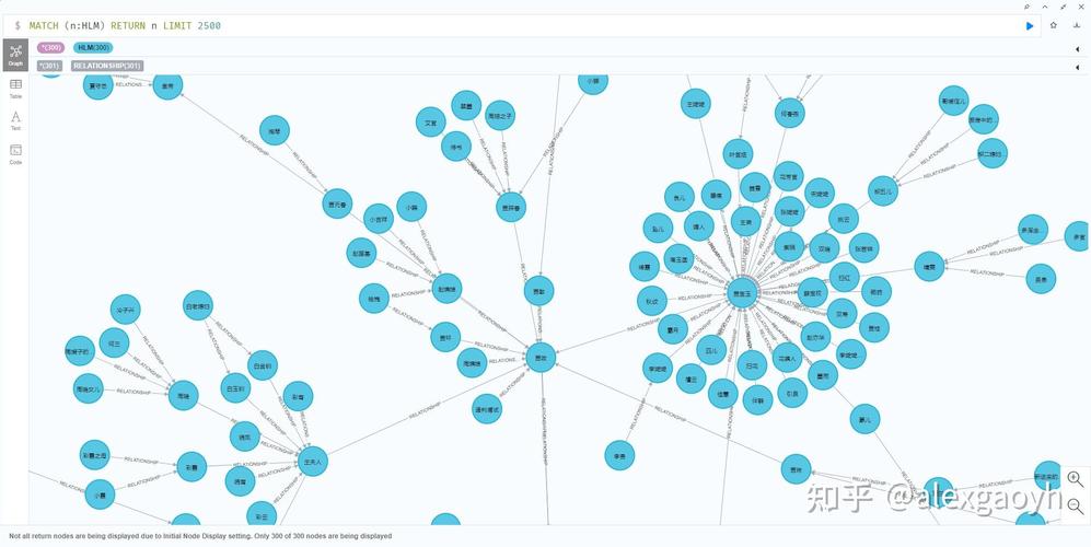 有没有推荐用于Neo4j（图形数据库）的PHP库可以分享？