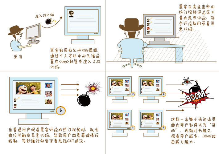 分析PHP常见10大安全漏洞实例？