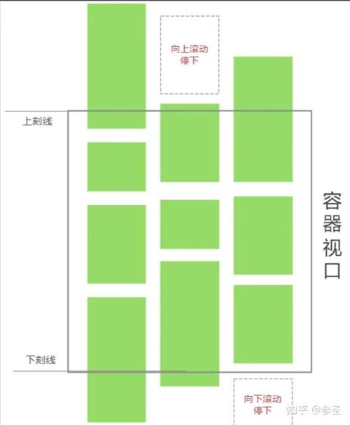 如何详细解析JavaScript瀑布流布局的实现原理？