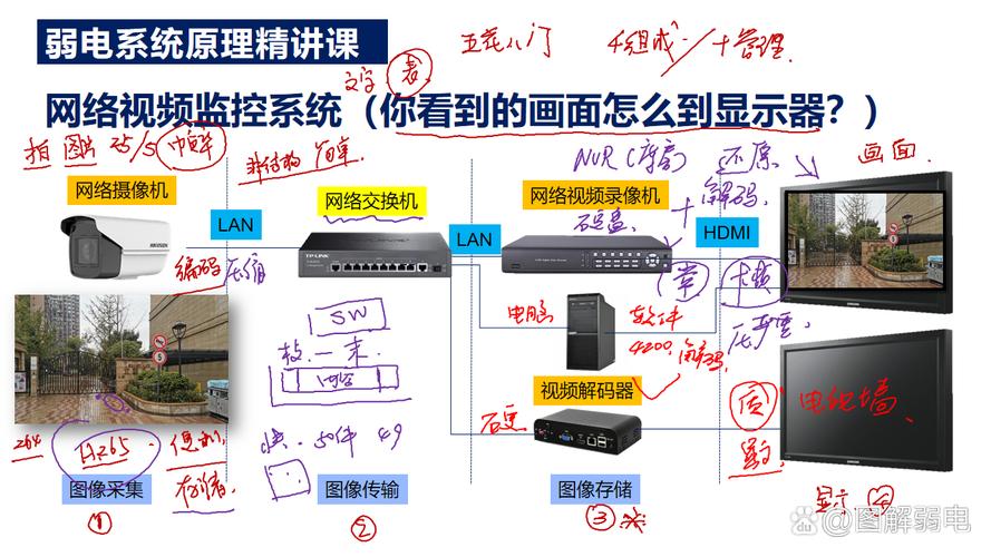 如何使用Python连接阿里云接口，构建实时视频监控系统？