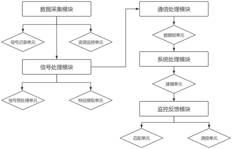 PHP开发者如何优化信号处理机制？