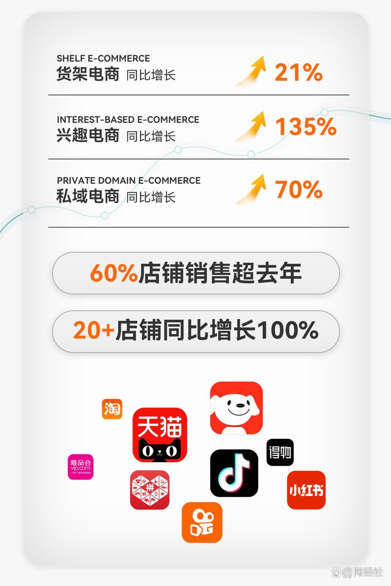如何通过双11天猫代运营实现节奏精准，销量爆增？