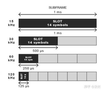 5G网络中的NRPDSCHDMRS功能是什么？
